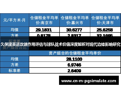 久保建英进攻端作用评估与球队战术价值深度解析对现代边锋影响研究 久保建英进攻端作用评估与球队战术价值深度解析对现代边锋影响研究