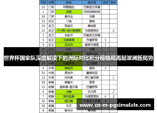 世界杯国家队深度解读下的洲际对比积分榜格局再起波澜新局势 世界杯国家队深度解读下的洲际对比积分榜格局再起波澜新局势