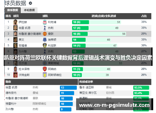 凯恩对阵荷兰欧联杯关键数据背后逻辑战术演变与胜负决定因素 凯恩对阵荷兰欧联杯关键数据背后逻辑战术演变与胜负决定因素