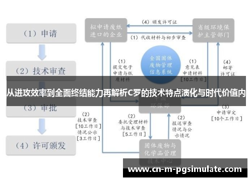 从进攻效率到全面终结能力再解析C罗的技术特点演化与时代价值内 从进攻效率到全面终结能力再解析C罗的技术特点演化与时代价值内