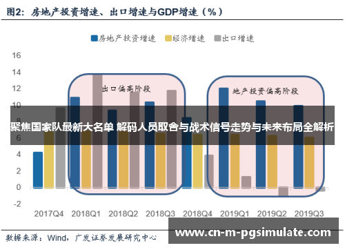 聚焦国家队最新大名单 解码人员取舍与战术信号走势与未来布局全解析