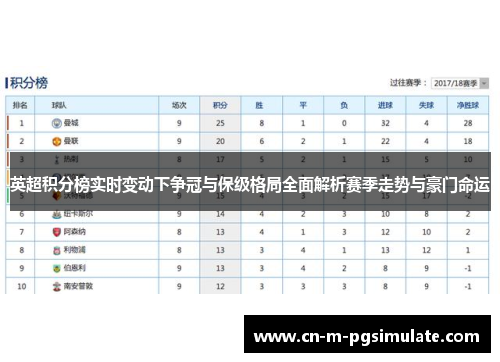 英超积分榜实时变动下争冠与保级格局全面解析赛季走势与豪门命运