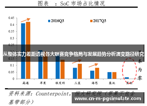 从整体实力差距透视各大联赛竞争格局与发展趋势分析演变路径研究