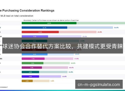 球迷协会合作替代方案比较，共建模式更受青睐